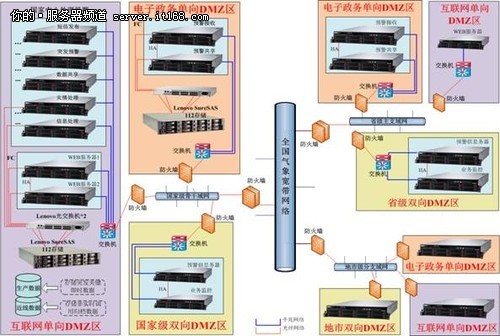 聯(lián)想助國家氣象局預(yù)警平臺(tái)建設(shè)