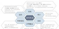 SINFOR AC<font color=