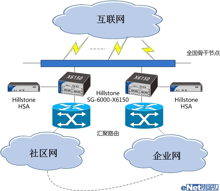 方正、Hillstone聯(lián)手打造