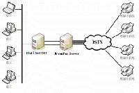 打造信息化共享安全 穩(wěn)定電企生產(chǎn)辦公環(huán)境