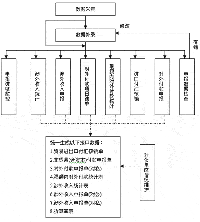 國(guó)際收支申報(bào)系統(tǒng)解決方案
