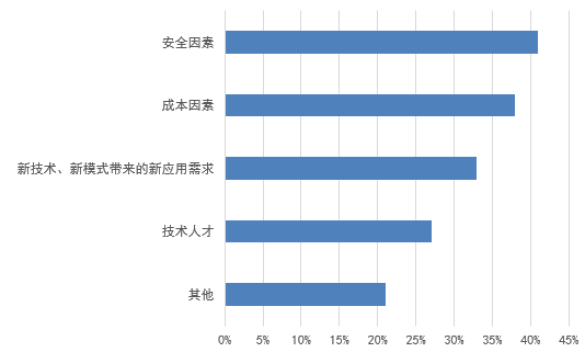 信息化新挑戰(zhàn)，國(guó)產(chǎn)軟件是否真的有戲可唱?