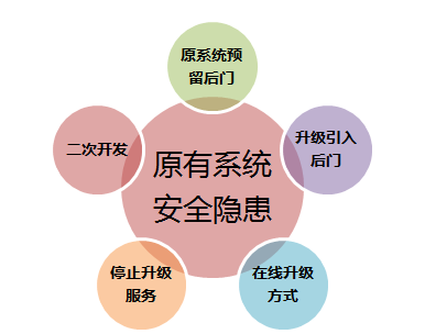 信息化新挑戰(zhàn)，國(guó)產(chǎn)軟件是否真的有戲可唱?