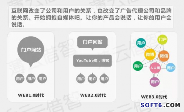 傳統(tǒng)企業(yè)與互聯(lián)網(wǎng)怎樣融合？