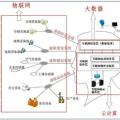 大數(shù)據(jù)、云計(jì)算、物聯(lián)網(wǎng)三者是什么關(guān)系