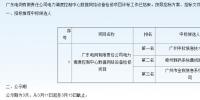 廣州電網(wǎng)電力調(diào)度控制中心數(shù)據(jù)網(wǎng)絡設備檢修項目中標候選人公示