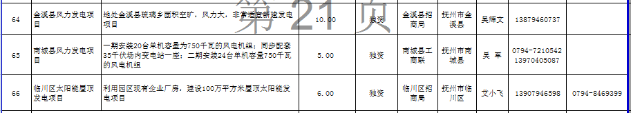 江西省發(fā)布2672個面向社會招商項目：火電17個、風電18個（名單）