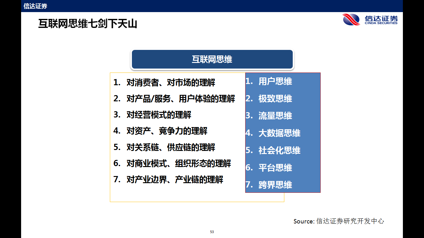 電力企業(yè)玩轉(zhuǎn)能源互聯(lián)網(wǎng)的7大思維 連百度都來(lái)了！