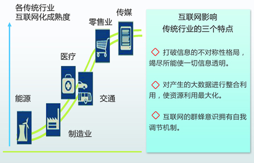 中國(guó)能源互聯(lián)網(wǎng)的路徑選擇：以清潔能源為主導(dǎo)、以電力為中心（圖）
