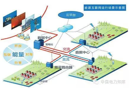 【研究】如何完善能源互聯(lián)網(wǎng)？