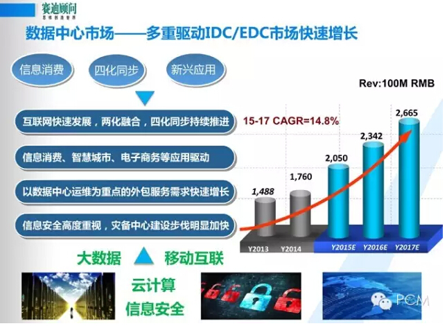 風口下新一代數(shù)據(jù)中心基礎設施構(gòu)建--賽迪顧問數(shù)據(jù)中建設PPT