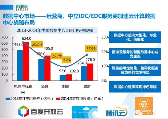 風口下新一代數(shù)據(jù)中心基礎設施構(gòu)建--賽迪顧問數(shù)據(jù)中建設PPT