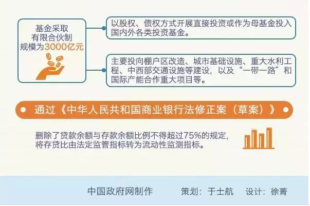 國(guó)務(wù)院：推進(jìn)“互聯(lián)網(wǎng)+”行動(dòng)，形成經(jīng)濟(jì)發(fā)展新動(dòng)能