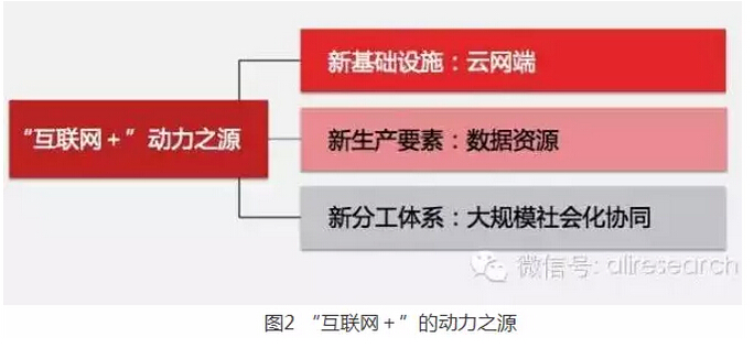 高紅冰:發(fā)揮政府部門(mén)推動(dòng)作用、釋放“互聯(lián)網(wǎng)+”紅利
