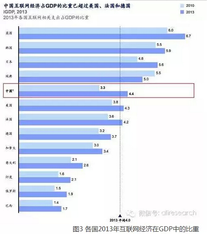 高紅冰:發(fā)揮政府部門(mén)推動(dòng)作用、釋放“互聯(lián)網(wǎng)+”紅利