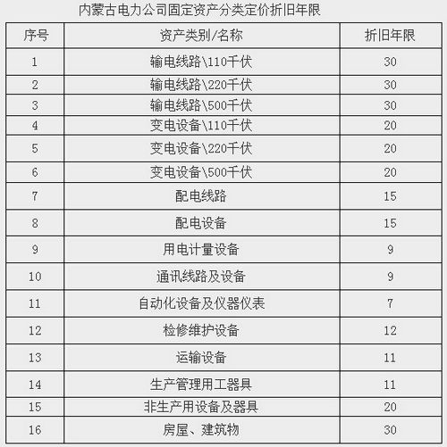 內(nèi)蒙古西部電網(wǎng)輸配電價改革試點方案全文印發(fā)(文)