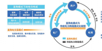 打通電力市場(chǎng)化建設(shè)的<font color=