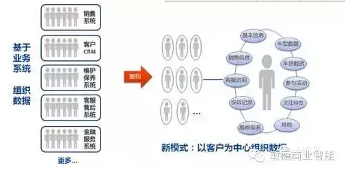 傳統(tǒng)企業(yè)如何挖掘自身大數(shù)據(jù)的價(jià)值 ？