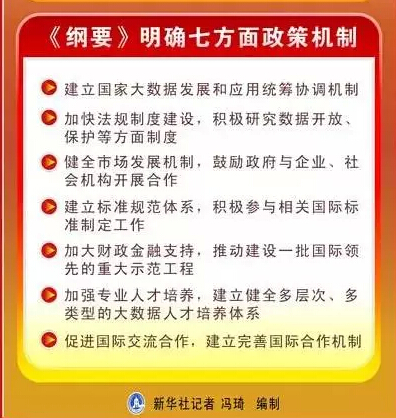 大數(shù)據(jù)頂層設(shè)計(jì)印發(fā)了！