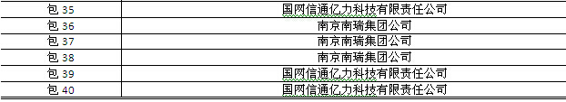 國(guó)網(wǎng)2015年第三批信息化項(xiàng)目（設(shè)備、調(diào)度控制系統(tǒng)）中標(biāo)公告