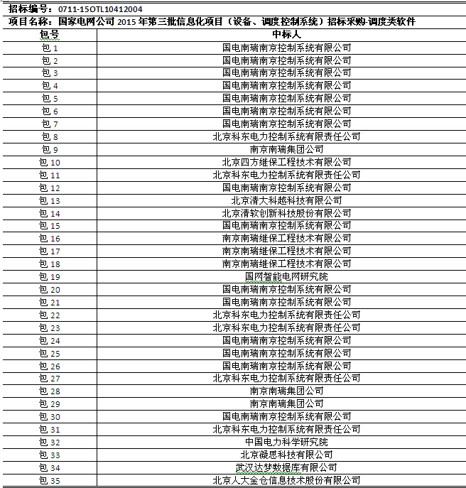 國網(wǎng)2015年第三批信息化項目（設(shè)備、調(diào)度控制系統(tǒng)）中標(biāo)公告