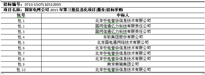 國網(wǎng)2015年第三批信息化項目（設(shè)備、調(diào)度控制系統(tǒng)）中標(biāo)公告