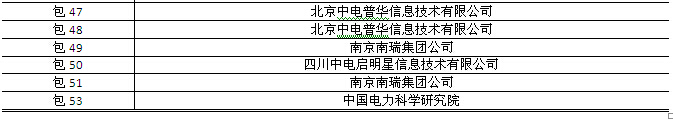 國網(wǎng)2015年第三批信息化項目（設(shè)備、調(diào)度控制系統(tǒng)）中標(biāo)公告