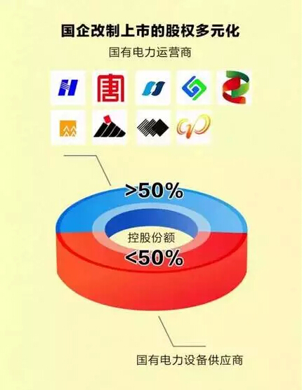 聽(tīng)說(shuō),電力行業(yè)的“新老板”來(lái)了!