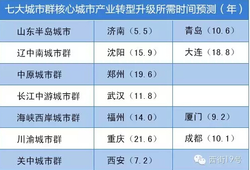 從習大大推廣全球能源互聯(lián)網(wǎng)到2萬億建設配電網(wǎng) 看如何構建能源核心競爭力