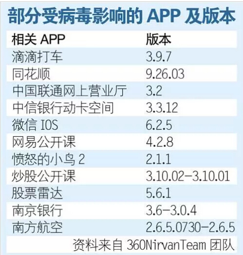 安全神話再被打破，自身創(chuàng)新乏力：蘋果怕不怕用戶流失？