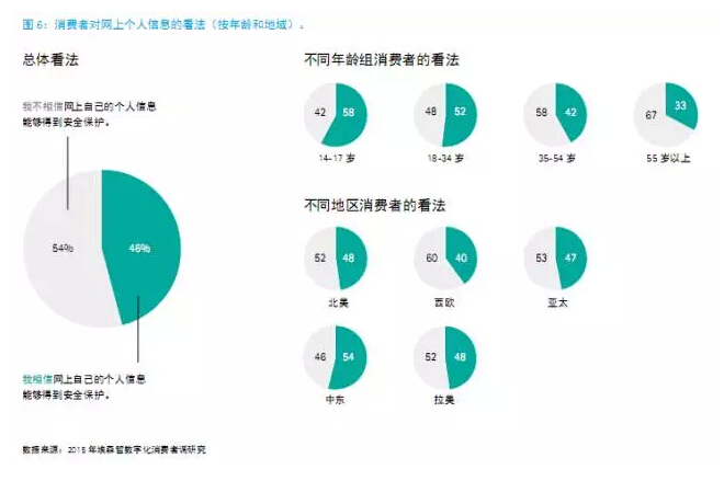 還在“用戶名+密碼”？已經(jīng)out了