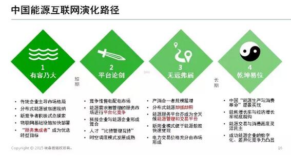 能源互聯(lián)網(wǎng)帶來(lái)近萬(wàn)億美元市場(chǎng)，誰(shuí)能分享能源轉(zhuǎn)型紅利？