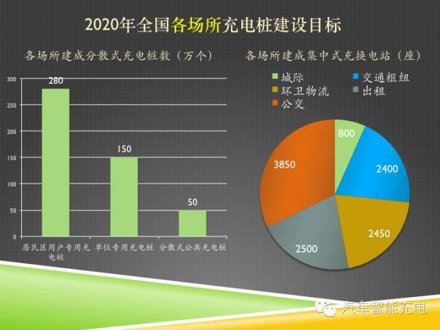一份精簡全面的充電樁市場報(bào)告，讓你秒變行業(yè)達(dá)人！