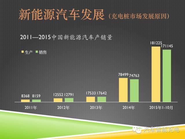 一份精簡全面的充電樁市場報(bào)告，讓你秒變行業(yè)達(dá)人！