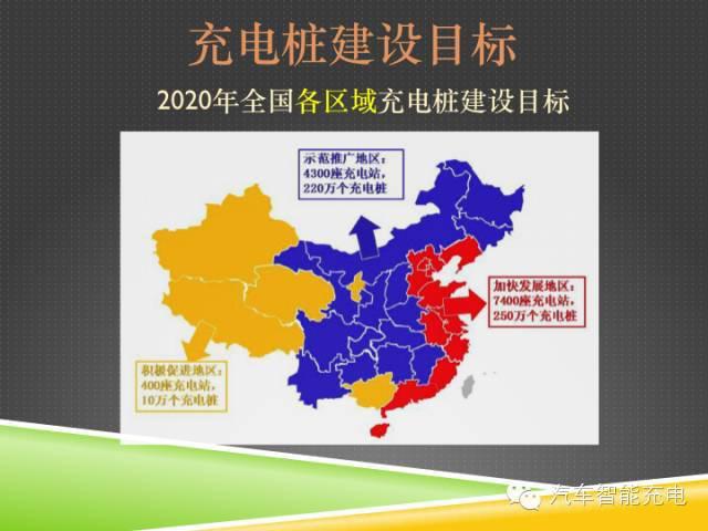 一份精簡全面的充電樁市場報(bào)告，讓你秒變行業(yè)達(dá)人！