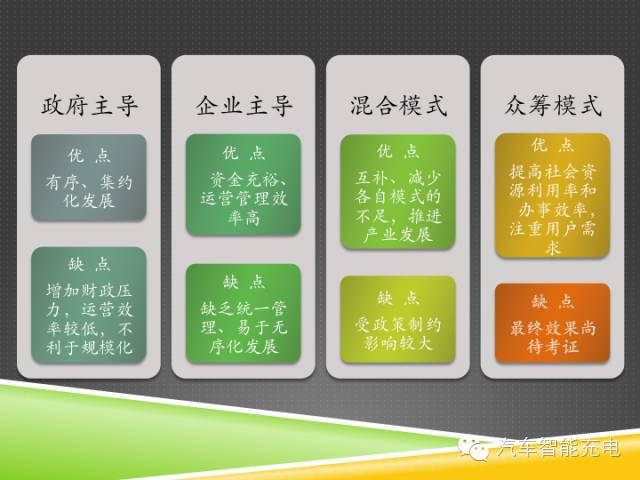 一份精簡全面的充電樁市場報(bào)告，讓你秒變行業(yè)達(dá)人！