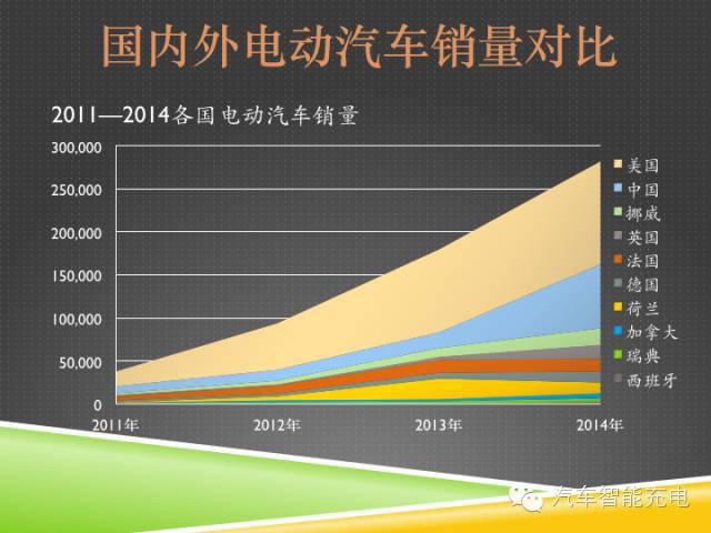 一份精簡全面的充電樁市場報(bào)告，讓你秒變行業(yè)達(dá)人！