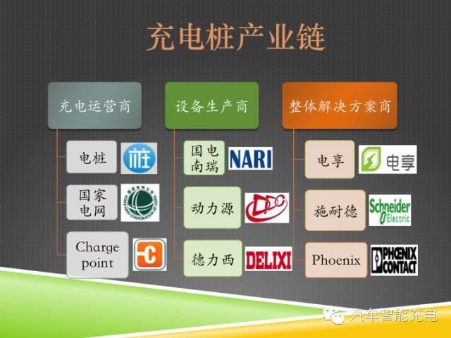 一份精簡全面的充電樁市場報(bào)告，讓你秒變行業(yè)達(dá)人！
