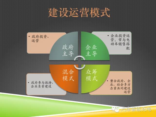 一份精簡全面的充電樁市場報(bào)告，讓你秒變行業(yè)達(dá)人！