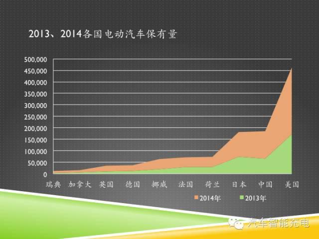 一份精簡全面的充電樁市場報(bào)告，讓你秒變行業(yè)達(dá)人！