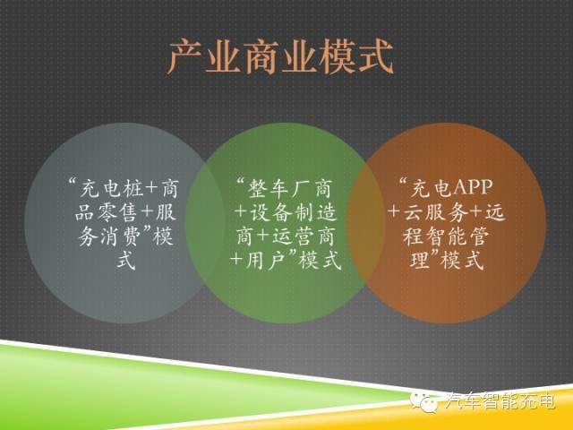 一份精簡全面的充電樁市場報(bào)告，讓你秒變行業(yè)達(dá)人！