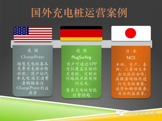 一份精簡全面的充電樁市場報(bào)告，讓你秒變行業(yè)達(dá)人！