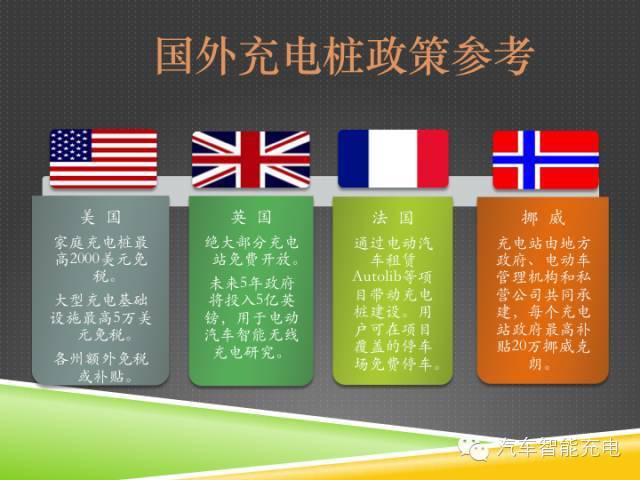 一份精簡全面的充電樁市場報(bào)告，讓你秒變行業(yè)達(dá)人！