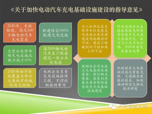 一份精簡全面的充電樁市場報(bào)告，讓你秒變行業(yè)達(dá)人！