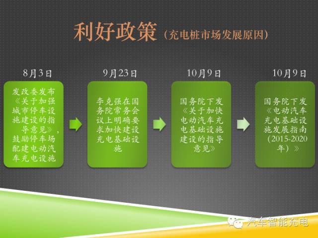一份精簡全面的充電樁市場報(bào)告，讓你秒變行業(yè)達(dá)人！
