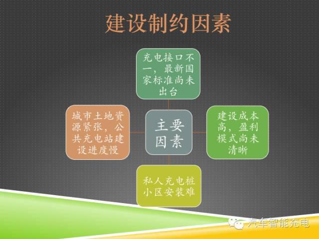 一份精簡全面的充電樁市場報(bào)告，讓你秒變行業(yè)達(dá)人！