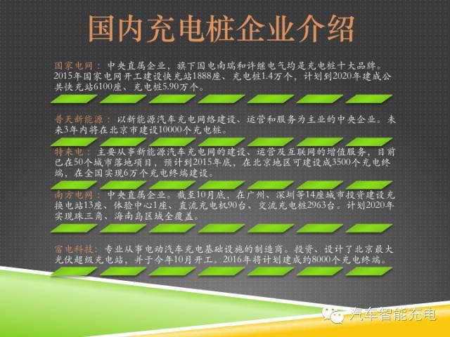 一份精簡全面的充電樁市場報(bào)告，讓你秒變行業(yè)達(dá)人！