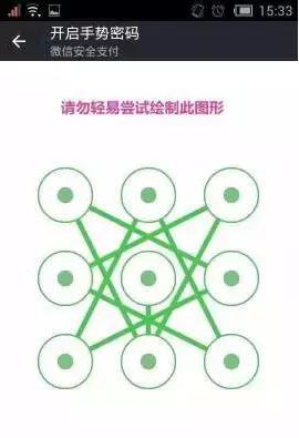 “最不安全密碼”排行榜出爐！快看看你的密碼上榜了嗎？
