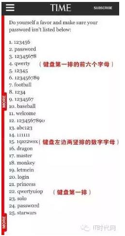 “最不安全密碼”排行榜出爐！快看看你的密碼上榜了嗎？