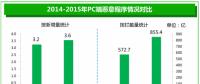 《2015年中國互聯(lián)網(wǎng)安全報告》搶先看！